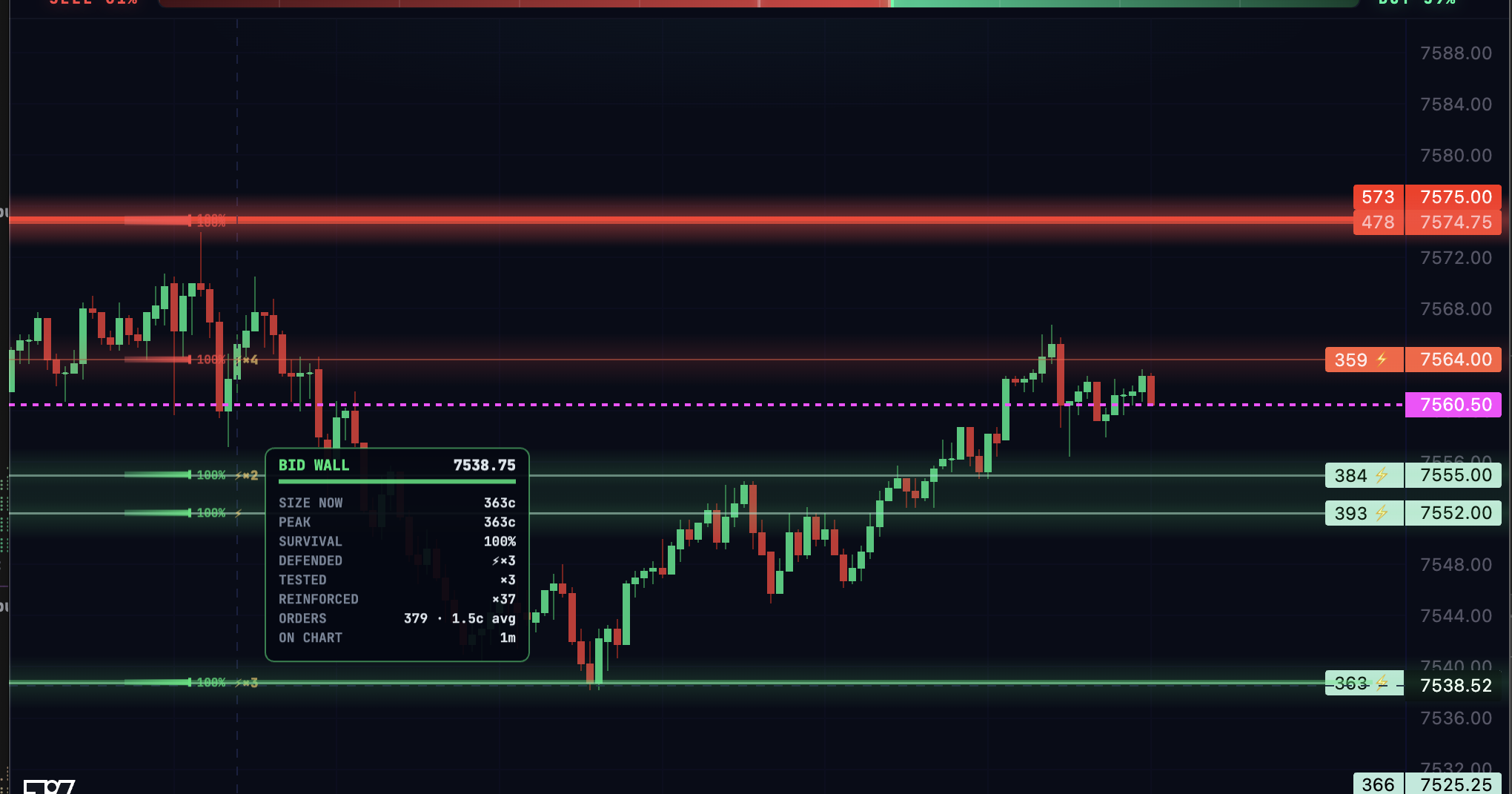 Live ES institutional bid wall detail