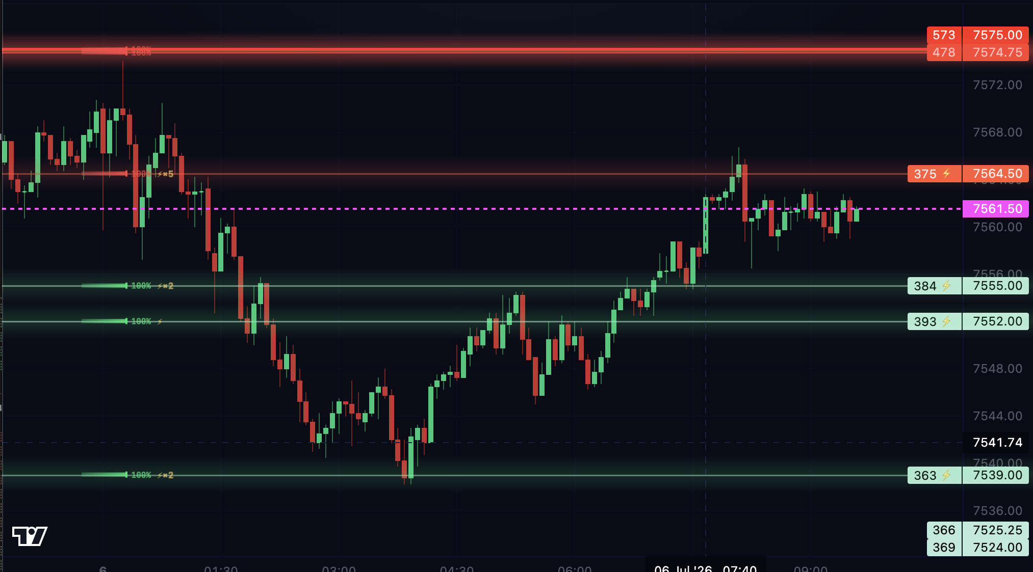 Live ES institutional zones