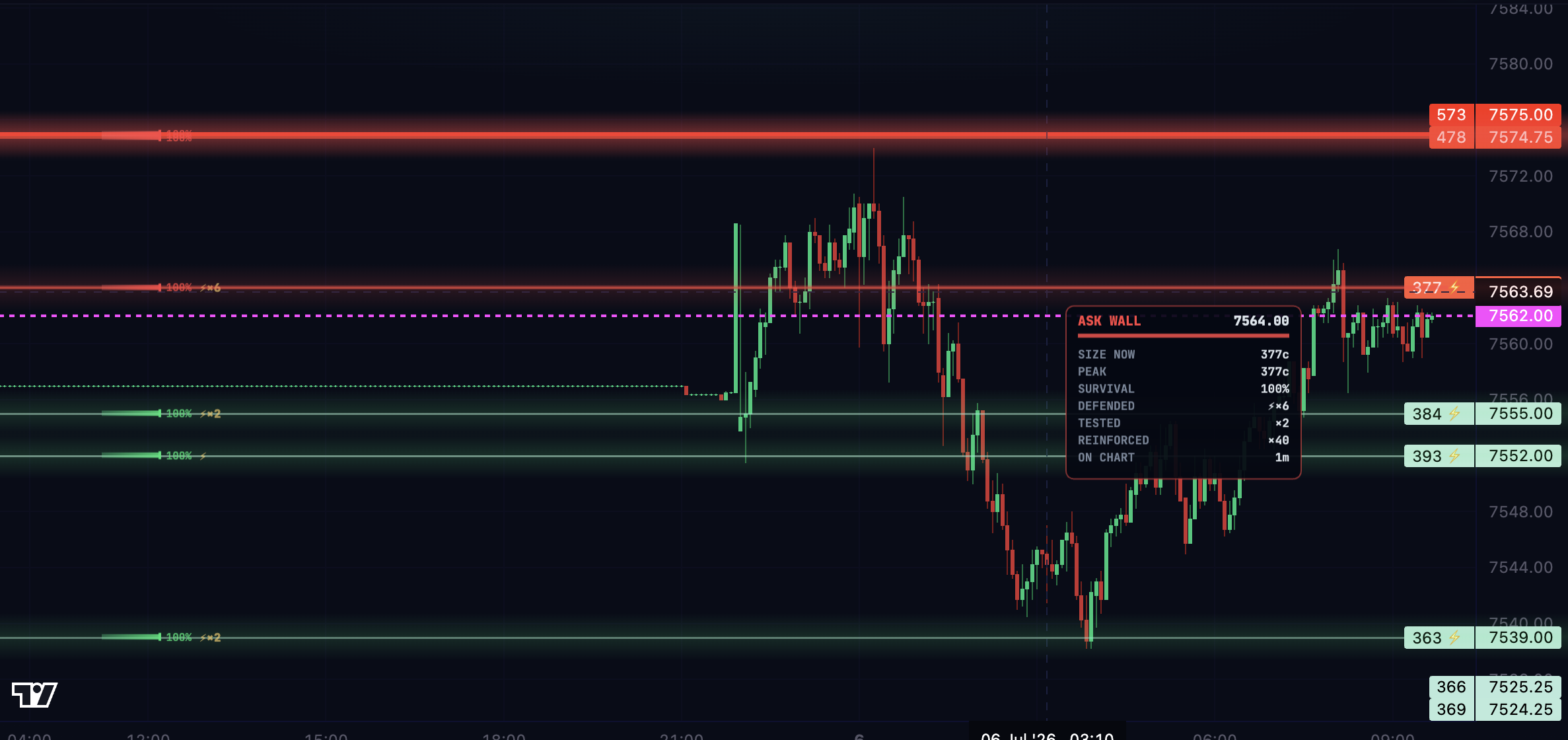 Live ES institutional zone detail — bid/ask walls, survival %, defended count